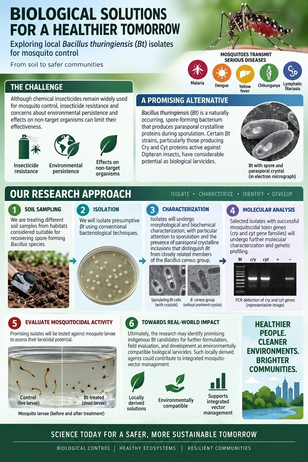 Biological Solutions for a Healthier Tomorrow flyer